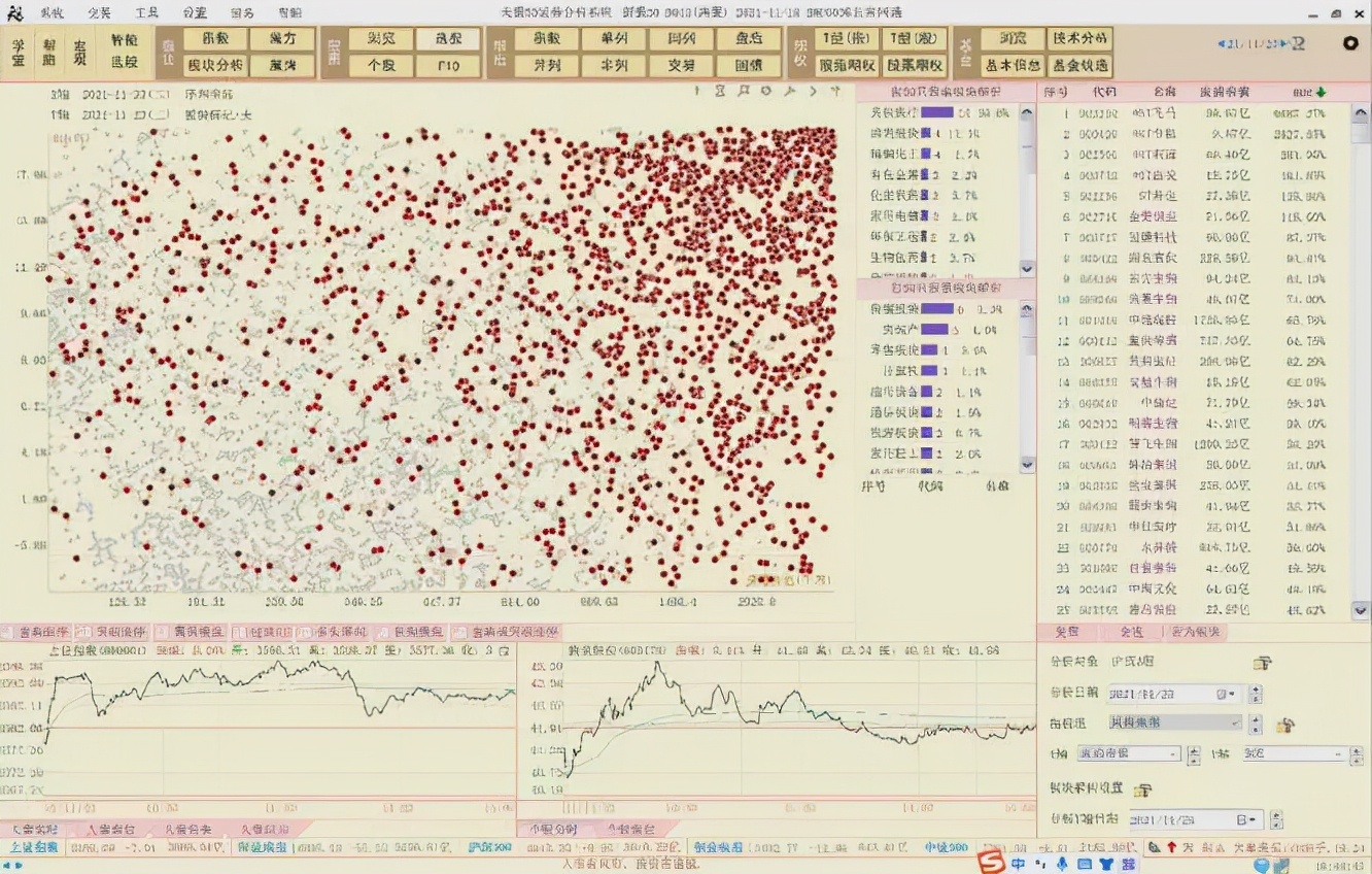 陈浩：上证指数应该还能涨！尽量集中到哪里去选股票？
