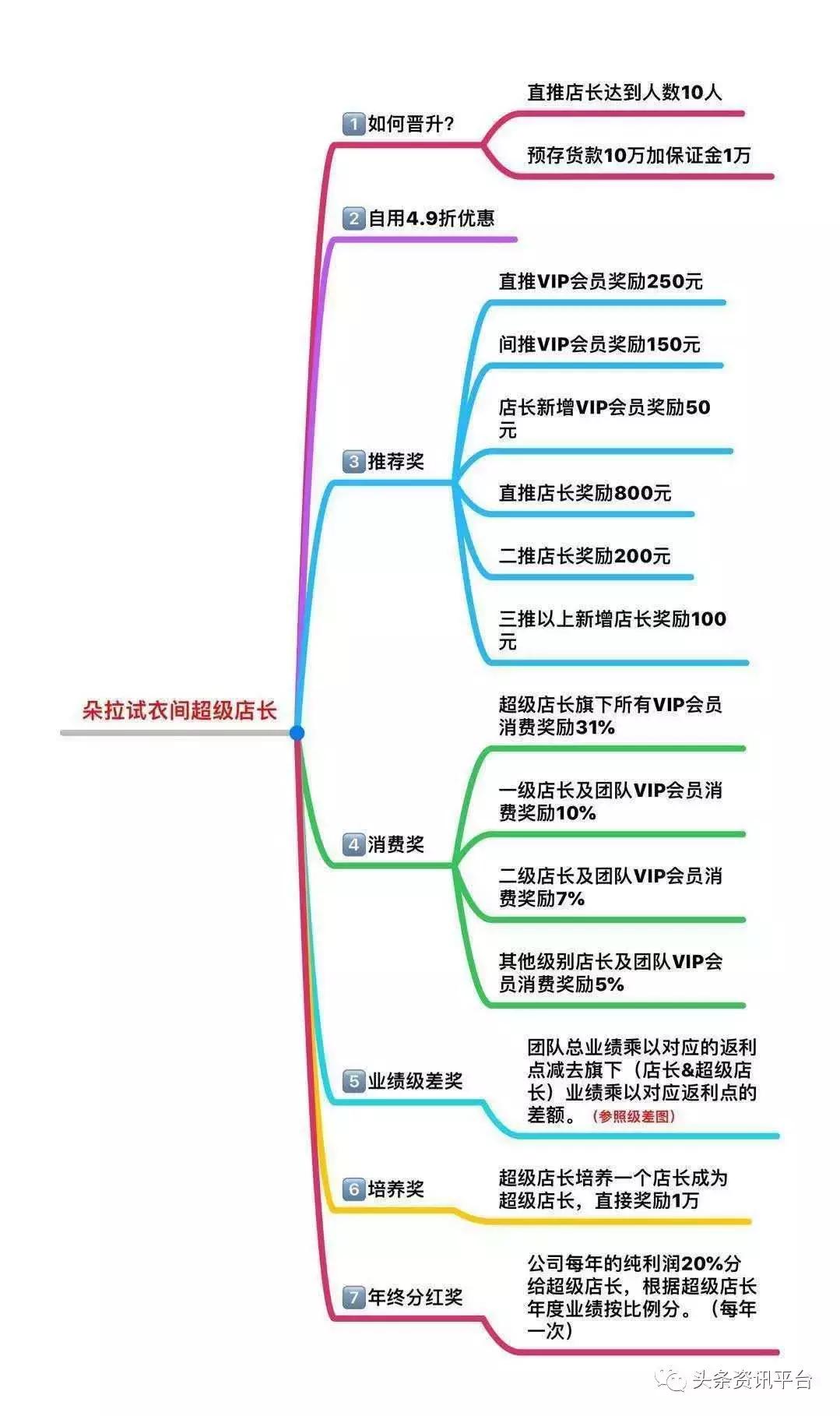 朵拉试衣间是2019年最火爆电商,朵拉试衣间是不是骗人的