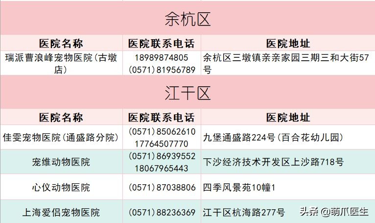 求良心靠谱的宠物医院,真正平民的宠物医院