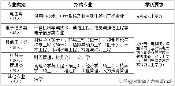 国网甘肃省电力公司一批录用名单,国网甘肃电力提前批招聘