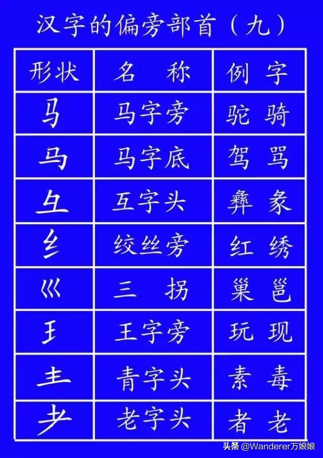 国家正式出台的笔顺标准写法规则,国家正式出台笔顺正确写法