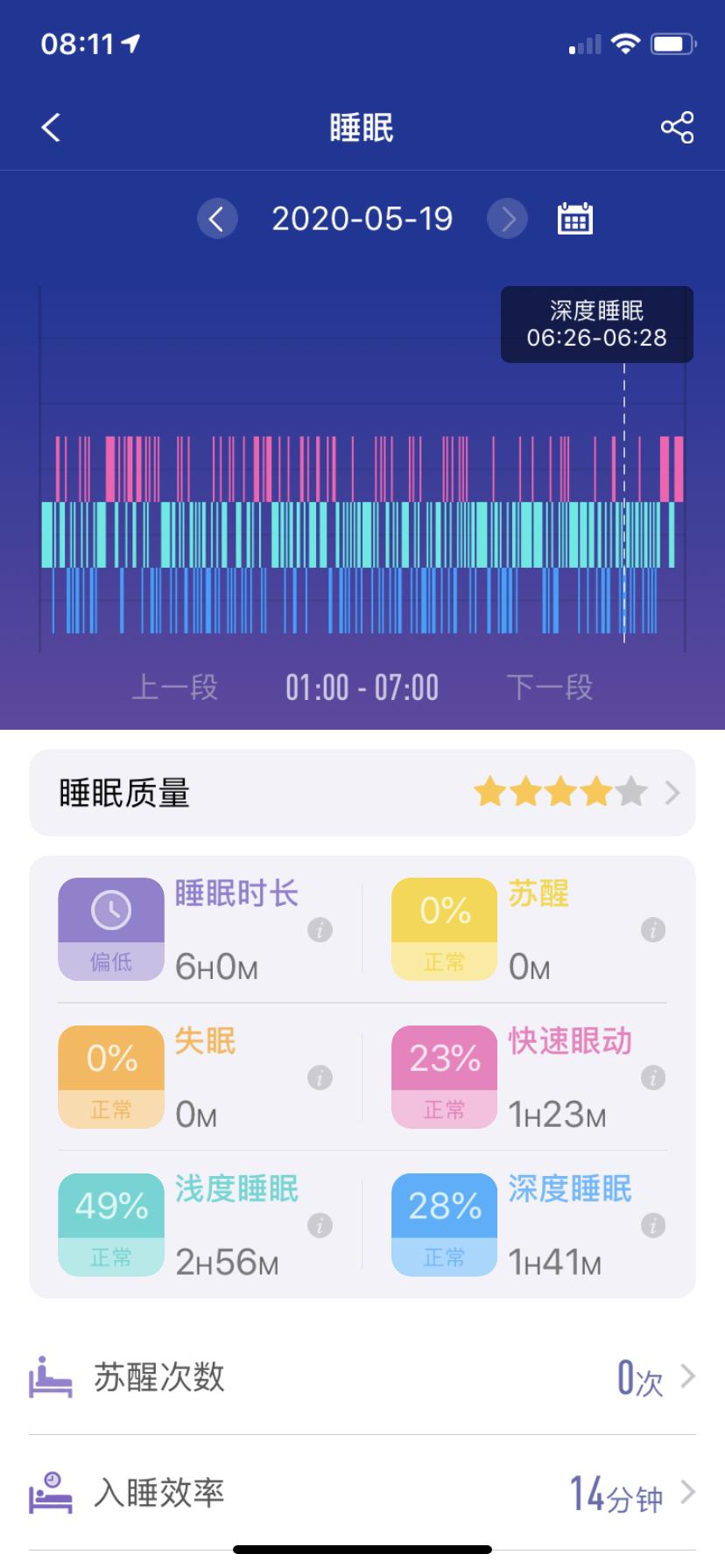 旗舰版智能手环价格,200块钱以内最值得入手的智能手环