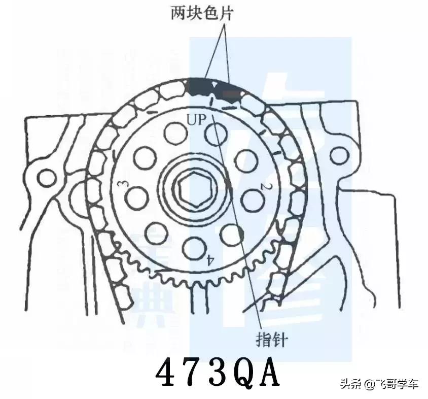 比亚迪f3更换正时皮带需要多少钱,比亚迪f6正时皮带断了要多少费用