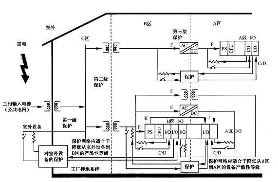 rs485智能控制硬件设计,rs485通讯协议智能控制