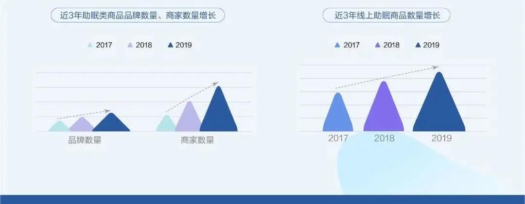 助眠产品怎样快速打开市场,适合睡眠的助眠产品