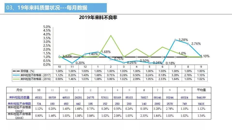 品质周报和月报模板,质量日报周报月报怎么做