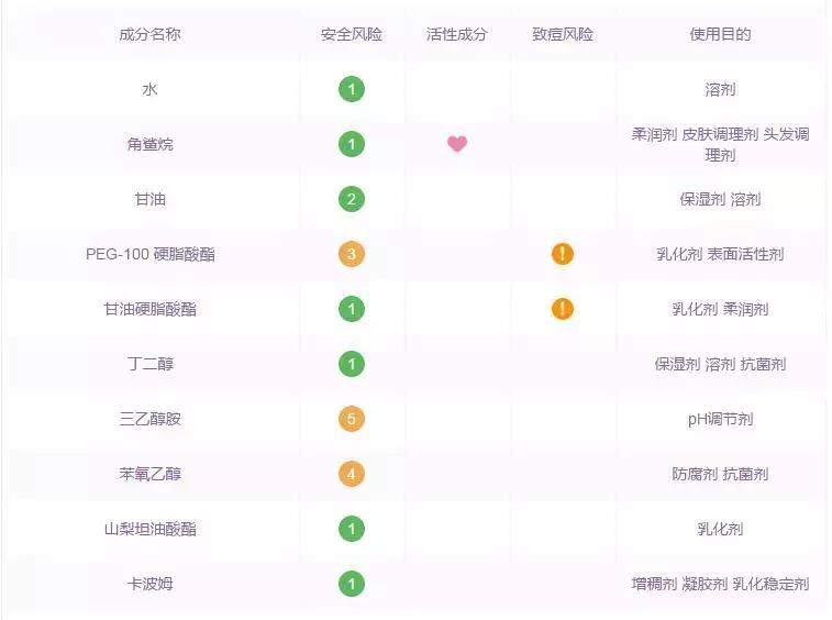 干皮爱用的保湿水有哪些,夏季水乳推荐敏感肌