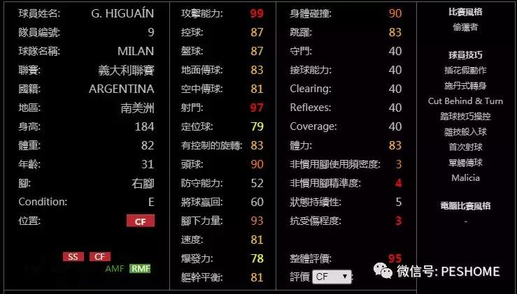 网易实况足球黑球排名,实况手游新赛季球员能力值变化