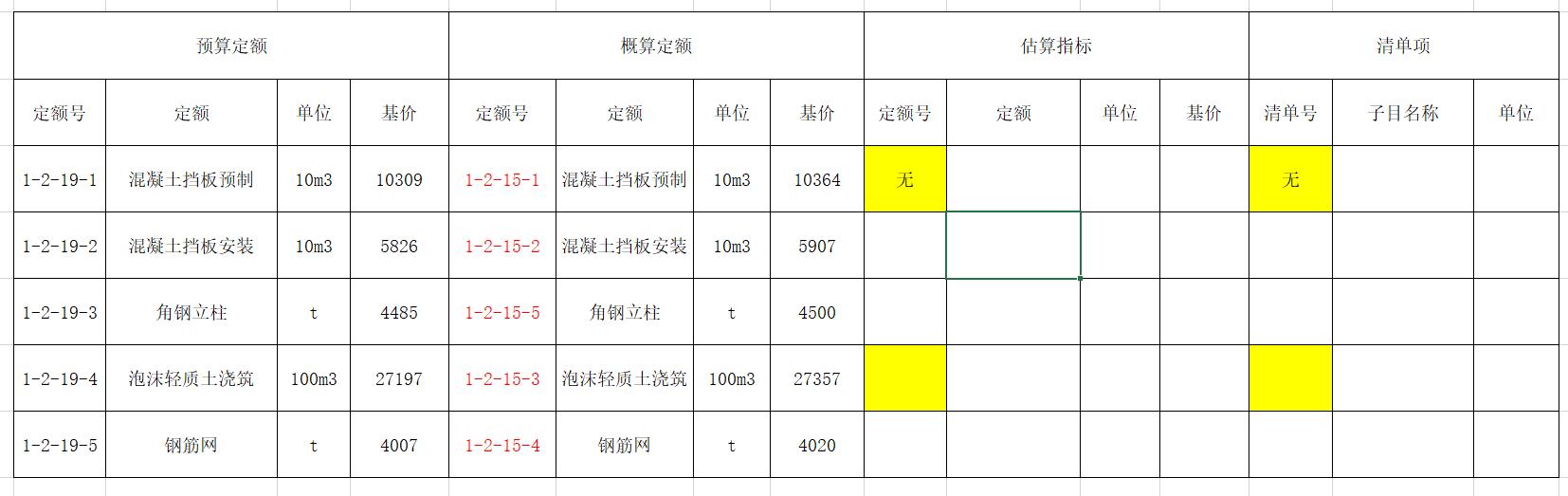 621详细为你解读路基处理之泡沫轻质土定额套用应用分析