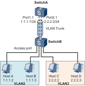 vlan基础使用原理入门,vlan1和vlan9通信