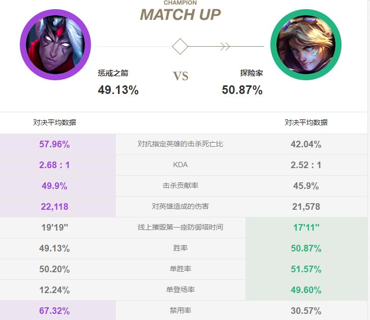 lol新版本惩戒之箭加强,LOL上分机制