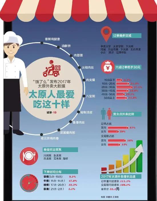 山西的肉蓉面,太原美味肉蓉面