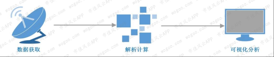 2019年股价暴涨超2倍，嘉实基金重仓：中孚信息在行业内处于何位？