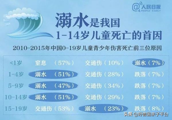 亲子游泳的这些好处,你知道吗?