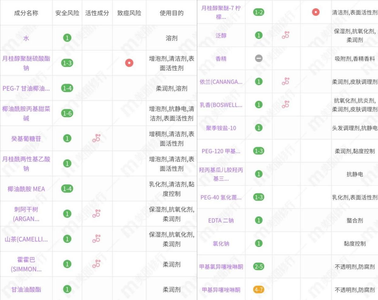 洗发套装测评干发推荐,蓬松直发洗发水推荐