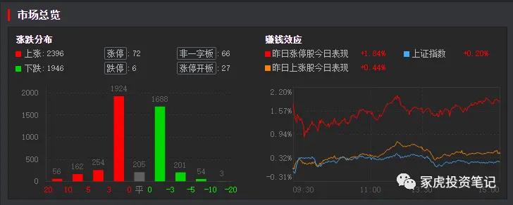 中证500与沪深300哪个更值得定投,中证500指数怎么选择买入时机