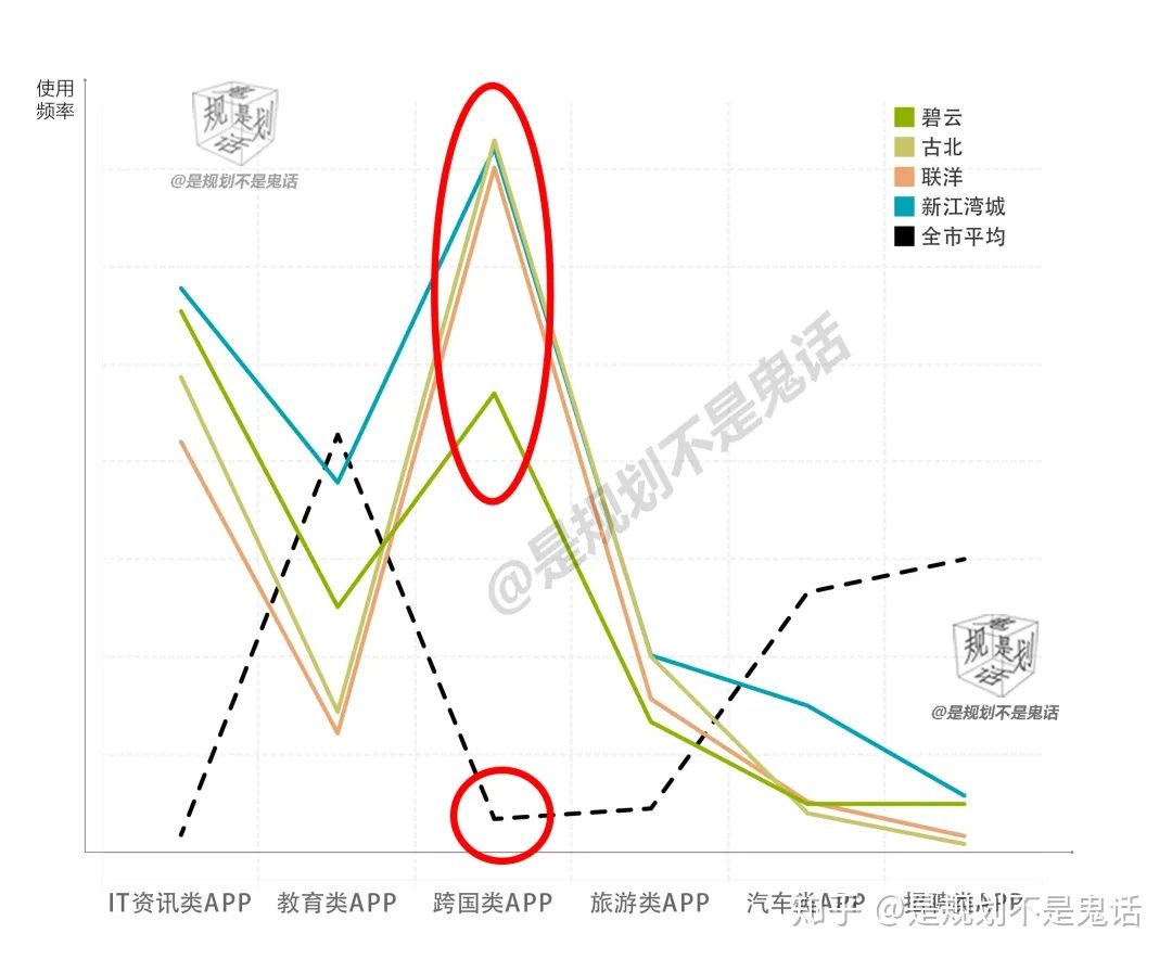 APP大数据揭秘：是什么人住在国际社区
