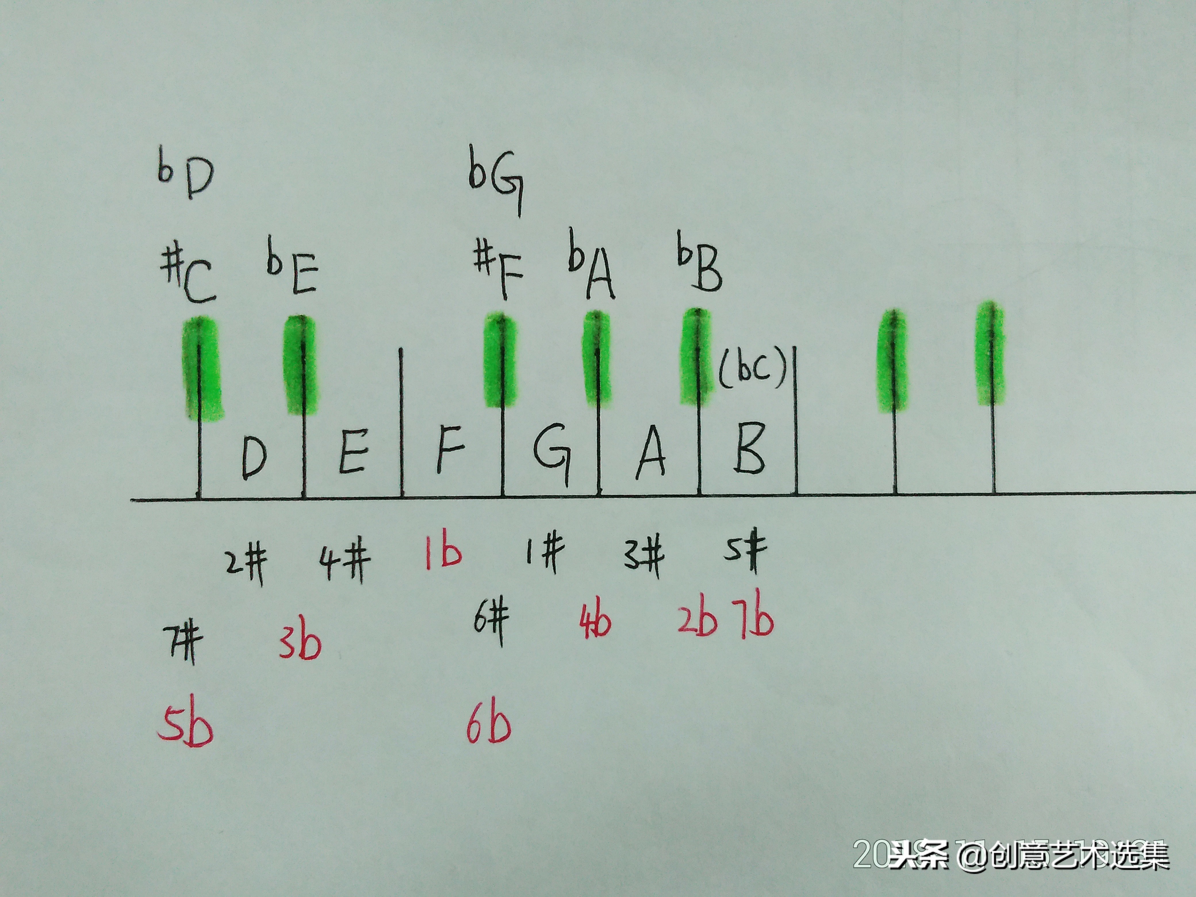 如何判断一首歌什么调,怎么判断一首歌是什么调