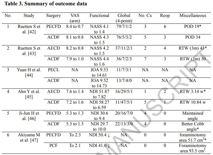 颈椎内窥镜手术效果,颈椎病内窥镜手术