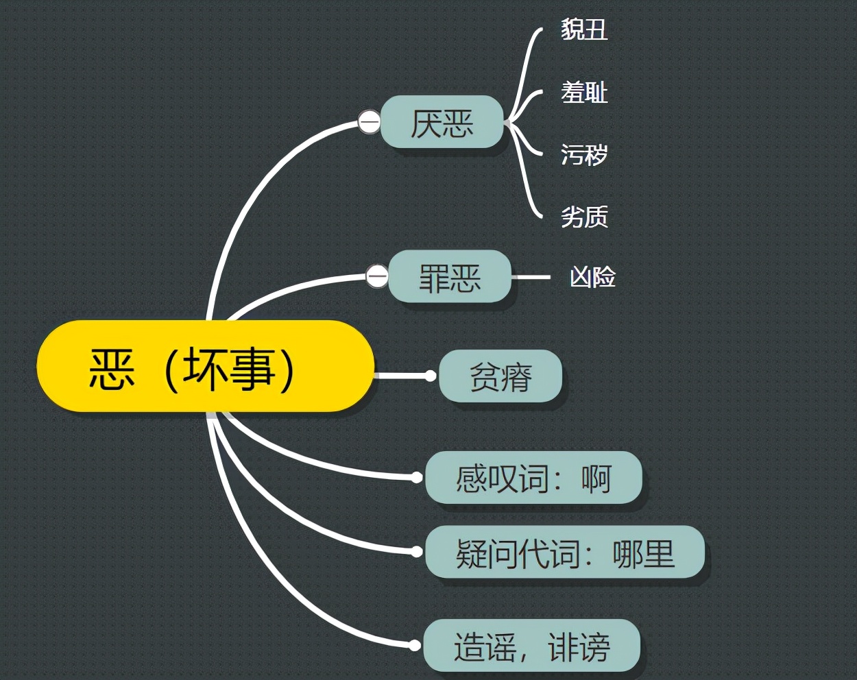 关于恶的成语大全及解释,恶字的词语及解释