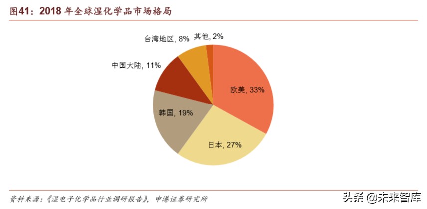 半导体疫情对策,国内半导体材料行业