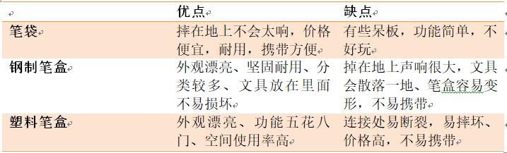 网红笔袋小学生3-6年级大容量,小学生网红笔袋2023最新款