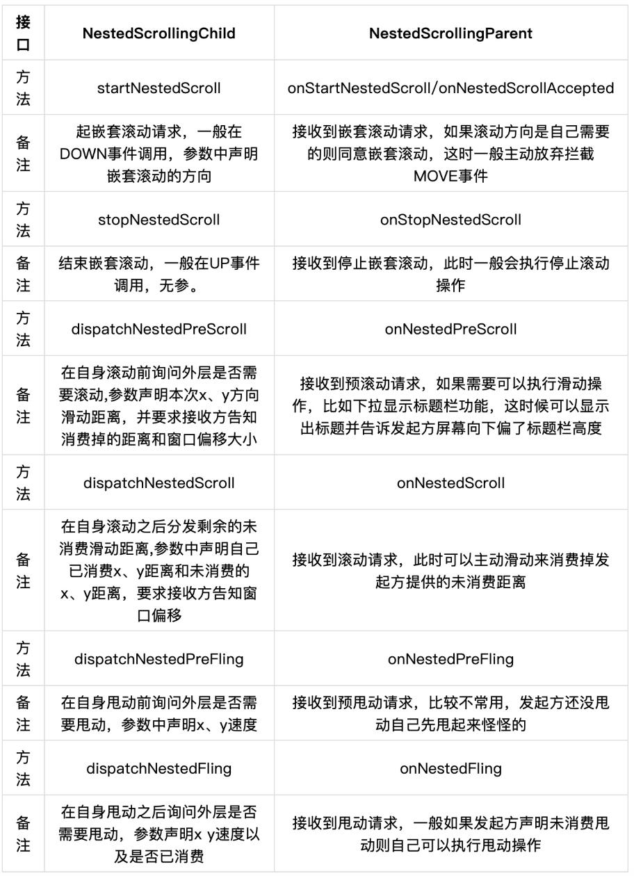 android开发事件分发机制,android分发机制图