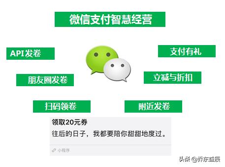 现在实体店赚钱的商业模式,2019实体店未来的发展趋势