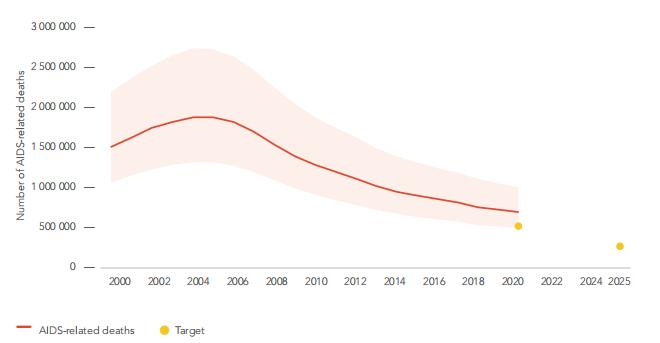 人类离战胜艾滋病又近了一步,科学家有没有成功消灭艾滋病