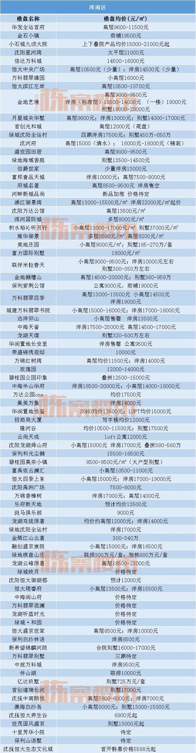 沈阳沈河区二手房价为什么涨了,沈阳沈河房价多少钱一平