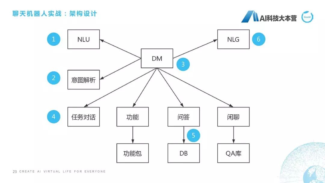 微信ai聊天机器人,ai写作智能聊天机器人