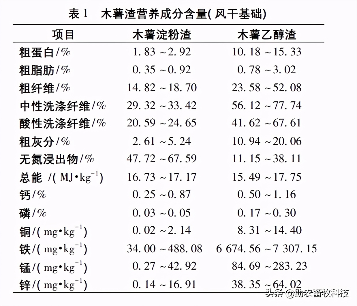 木薯渣做饲料,木薯浆饲料怎么发酵