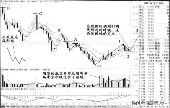 头肩底形态是底部反转形态,股市中头肩底形态的实战技巧