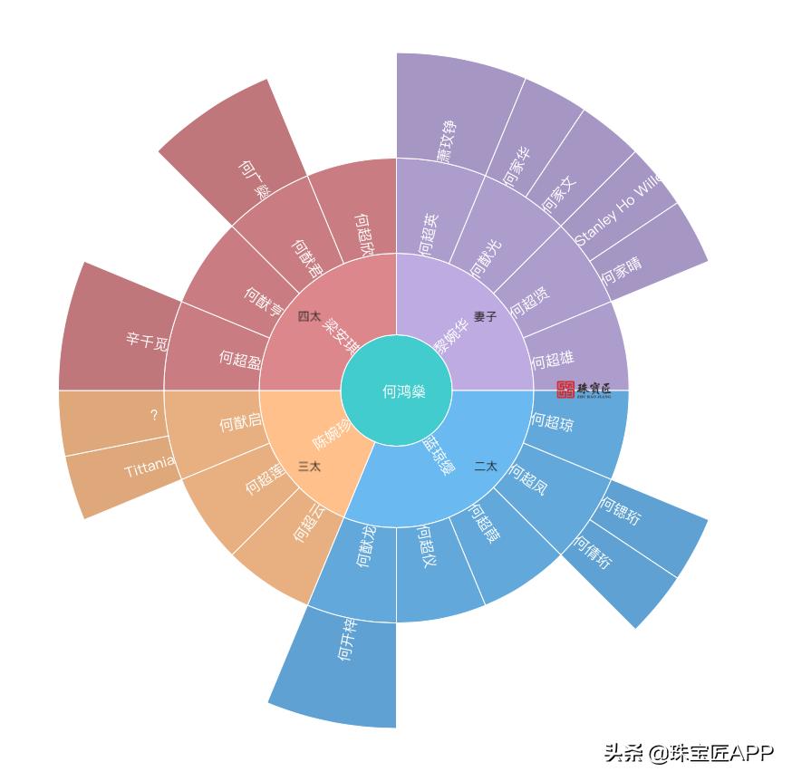 赌王嫡子,赌王最不起眼的子女