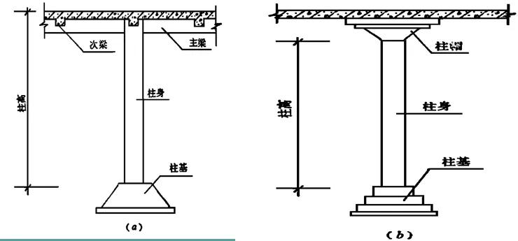 建筑工程费用的组成和计算规则,建筑工程量计算技巧大全