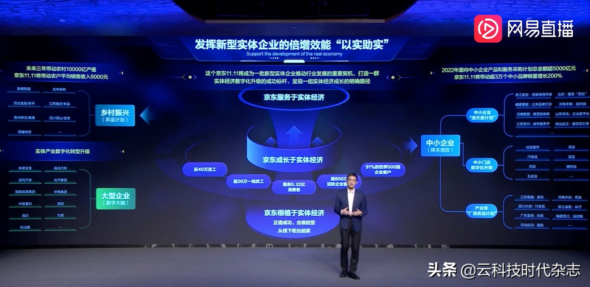 从双11脉动观察中国消费新趋势,京东消费趋势报告