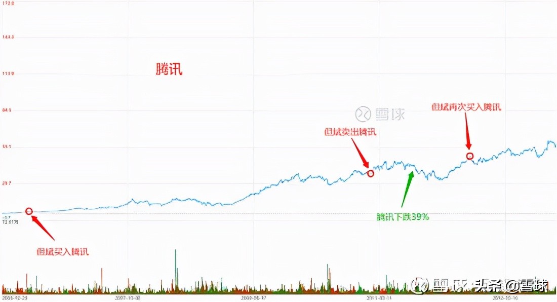 市盈率估值方法和技巧,万字长文深度剖析