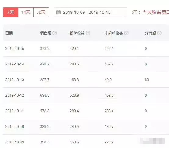 网上赚钱的小项目,月入5000元小本生意创业项目