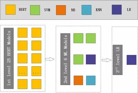 WSDMCup2019自然语言推理任务获奖解题思路
