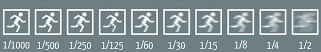 有什么办法改变拍摄模糊,摄影动态模糊感怎么拍