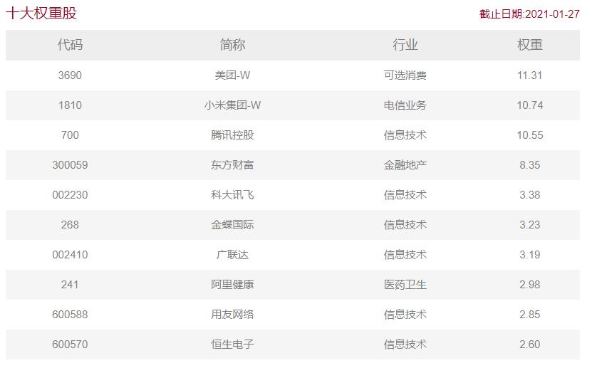 网罗AH互联网龙头,嘉实互联网ETF,517200即将上市