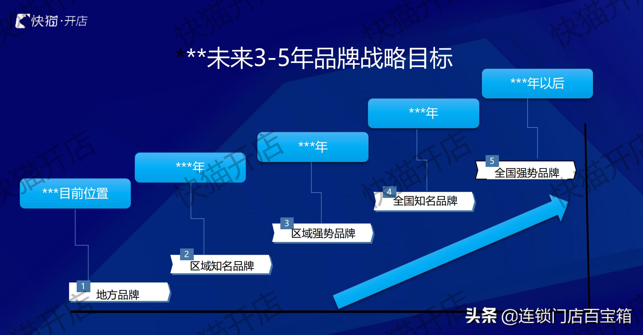 连锁顶层设计视频,连锁公司如何设计架构利于上市