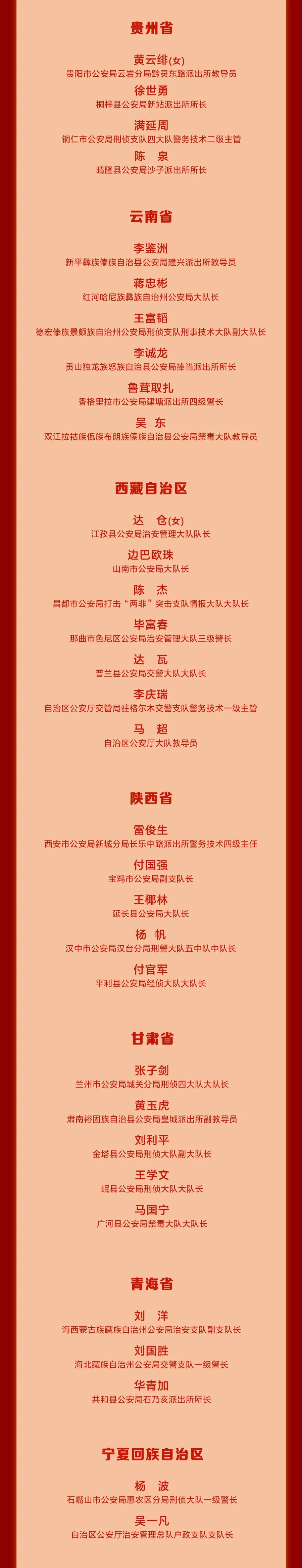 全市公安机关先进典型受表彰,全国优秀公安局表彰名单