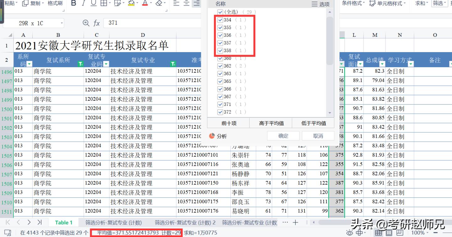 安徽大学最新考研数据分析（部分性价比专业推荐）