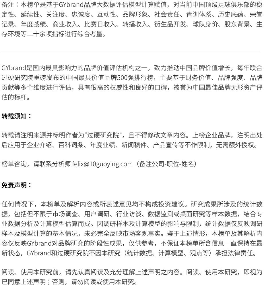 中国排名前十的足球俱乐部,中国最好的足球俱乐部排名2020年