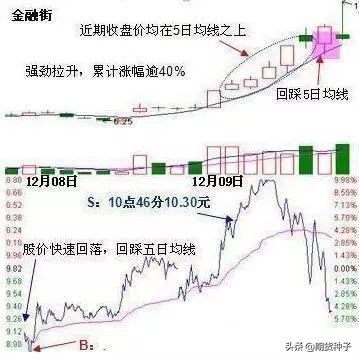 老股民看盘技巧视频,老股民炒股诀窍图片