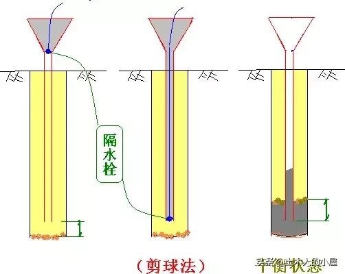 桩基施工遇到溶洞的处理方案,桩基施工溶洞怎么处理