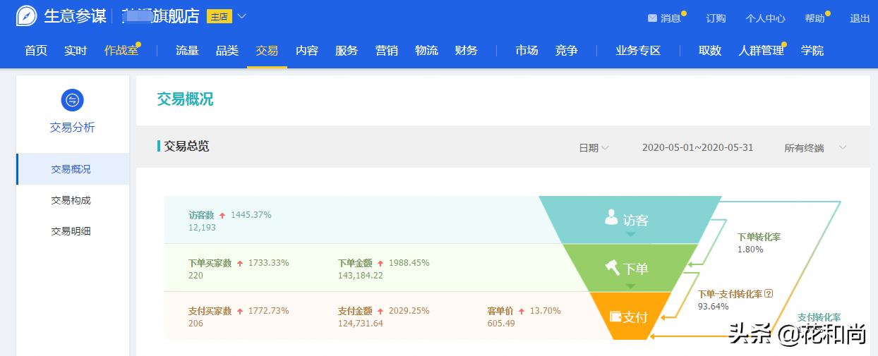 淘宝做一件代发怎么经营,做一件代发淘宝女装运营
