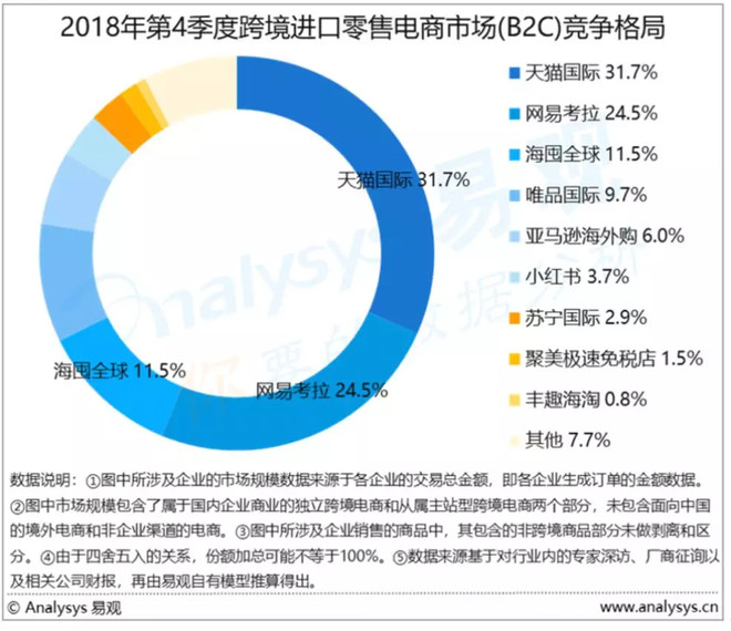 网易电商公司运营怎么样,网易电商回归了吗