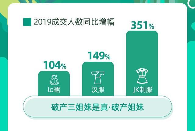 jk制服13岁女生购买,jk女孩为什么吃土